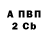 Бутират BDO Saxavat Perzyllaev